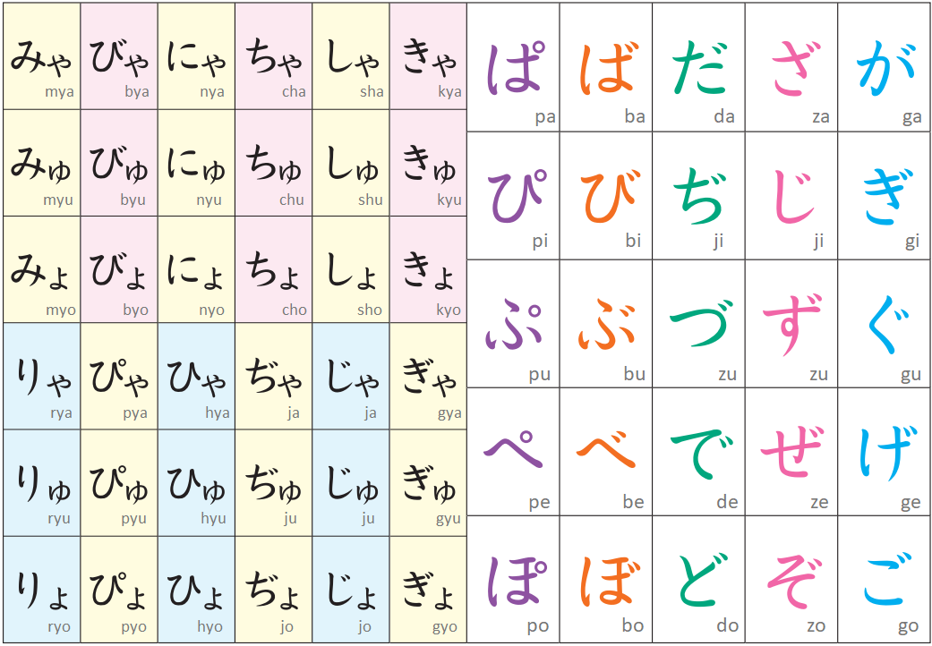 Extended Hiragana Chart
