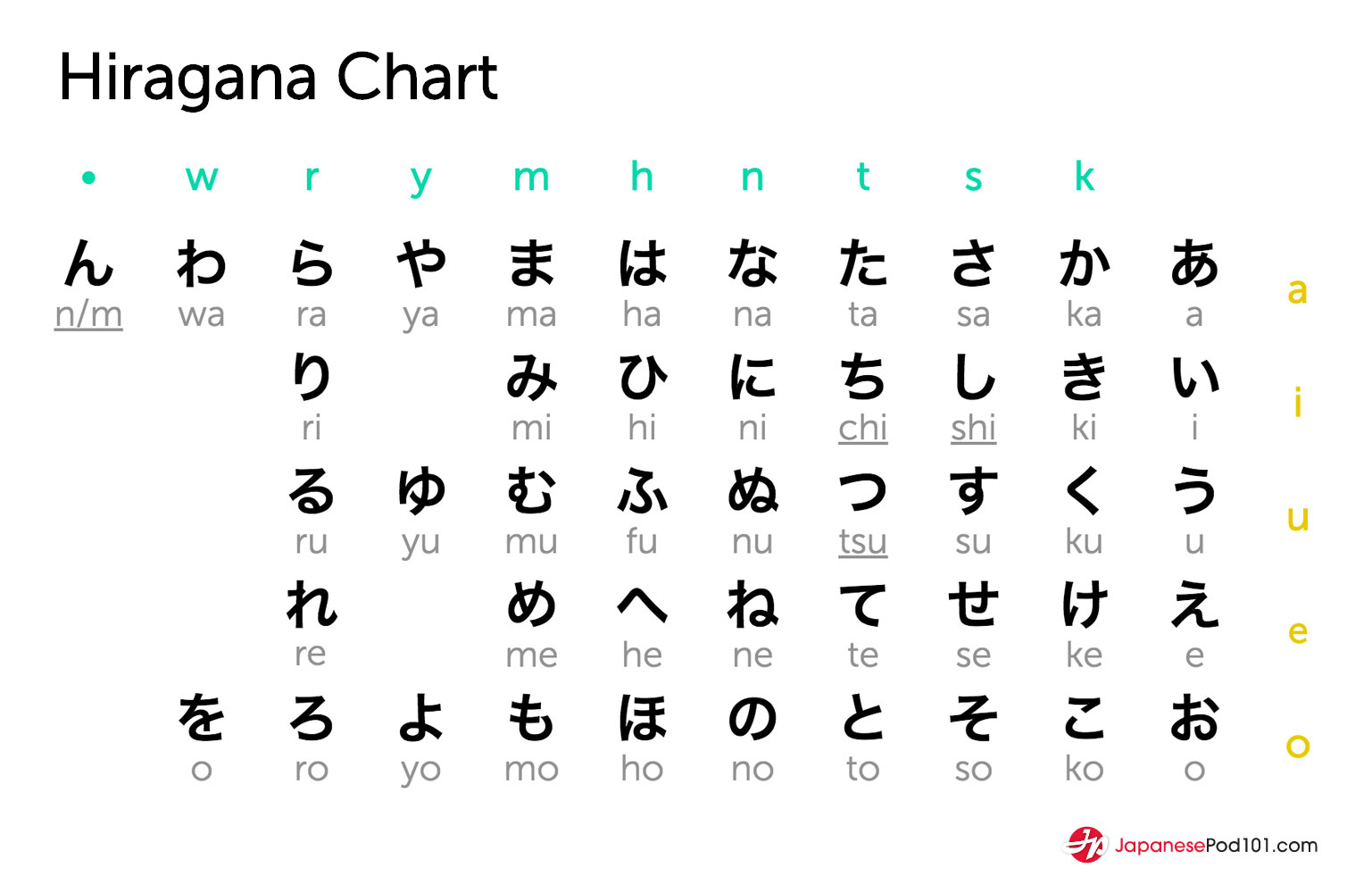 Hiragana Charts Basic Syllabray Learn Japanese Words Vrogue Co