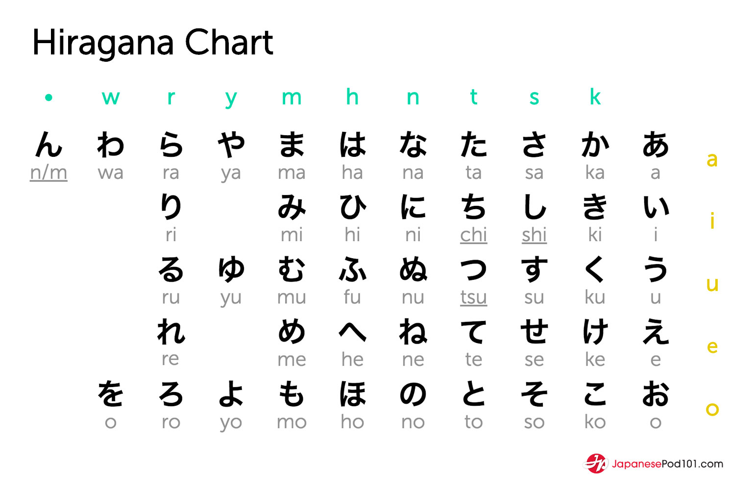 How To Say Japanese Letter